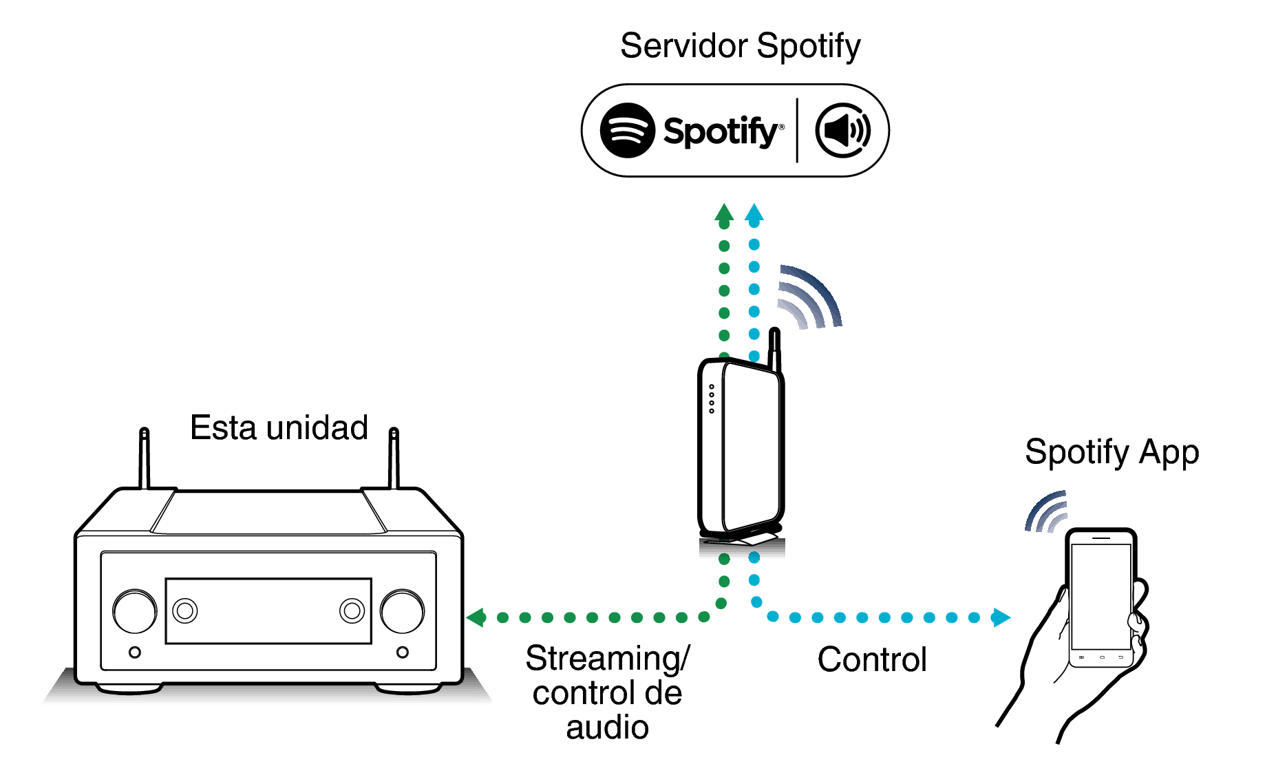Pict SpotifyConnect Link10n
